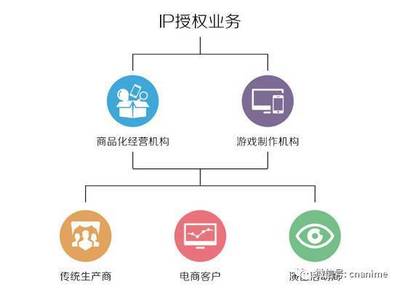 2016中國動(dòng)漫行業(yè)年度大盤點(diǎn) 渠道發(fā)行全面滲透上下游市場，動(dòng)漫開發(fā)迎來新變局